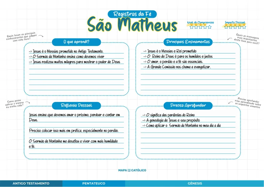 São Matheus - Registros da Fé